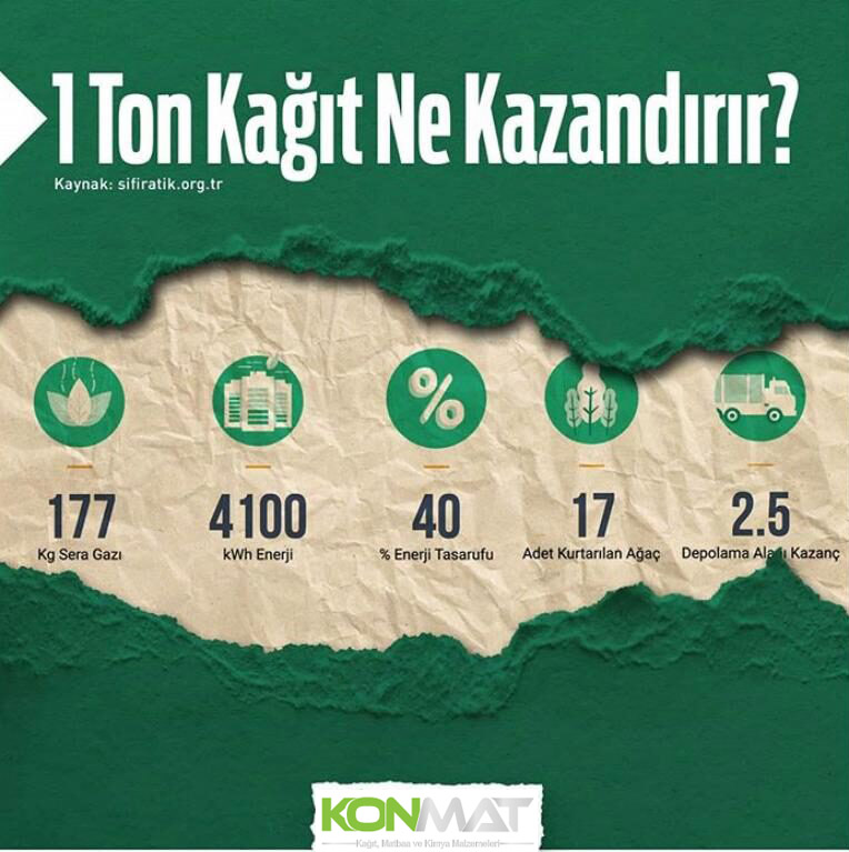 konmat-bilgilendirici-yazilar